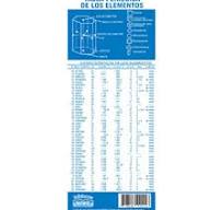 TABLA PERIODICA MAWIS     2-2-25